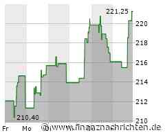 Guter Tag für Analog Devices-Aktionäre: Aktienkurs steigt deutlich (221,4064 €)