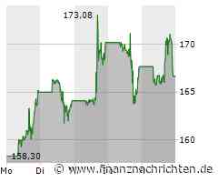 Advanced Micro Devices Aktie: Expansion im KI-Markt