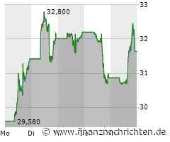 Intel Aktie: Strategischer Vorstoß in Softwaremarkt