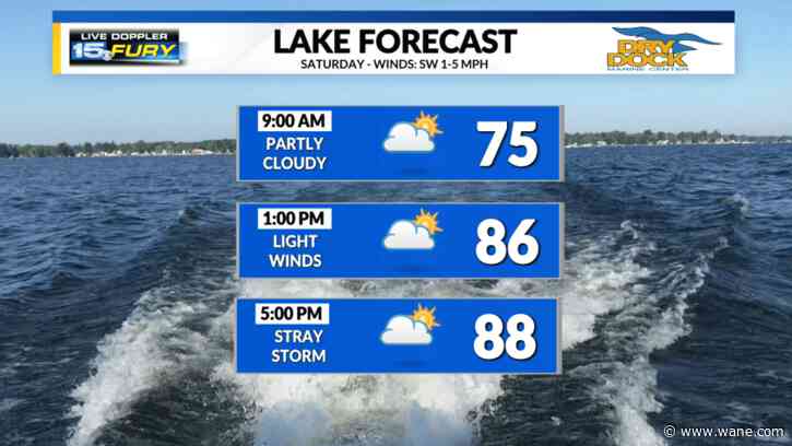 Patchy fog and tropical humidity this morning