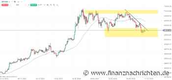 BITCOIN am Wochende: PATT zwischen Bullen und Bären!--- Die aktuelle BITCOIN-Analyse