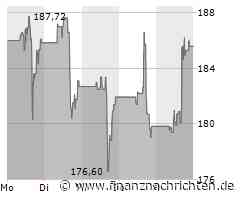 Zscaler Aktie: Momentum trifft Potenzial