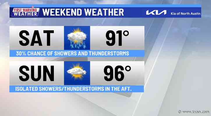 A little "cooler" today but heating back up tomorrow
