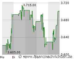Booking Aktie: Upgrade Unleashes Potential