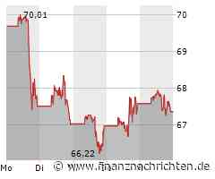 Nike Aktie: Aufschwung Trotz Marktunsicherheiten