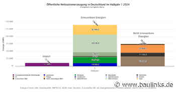 Nettostromerzeugung im 1. Halbjahr 2024: Rekorderzeugung von Grünstrom, fossile Energien weiter rückläufig
