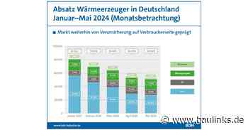 BDH: Markt für Heizungen weiter rückläufig