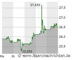 Pfizer Aktie: Vorstoß in Adipositas-Behandlung