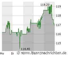 Merck Aktie: Durchbruch bei Augenheilkunde?