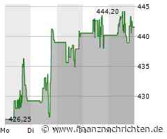 Goldman Sachs Aktie: Machtverschiebung in Aktionärshand
