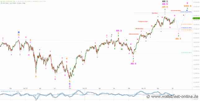 Elliott Wellen Analyse: Unsichere Sommer-Hochlage in DAX und DJI