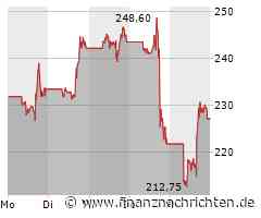 Tesla: Nur noch eine Meme-Aktie?
