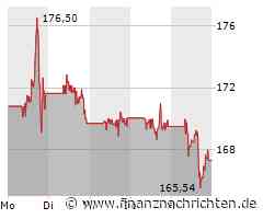 Boeing Aktie: Herausforderungen ungeachtet