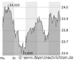 Basketball kostenlos bei MagentaSport: Deutschland siegt 95:50 im Oly-Test / Kein Gegurke gegen Niederlande: Obst findet zum Geburtstag den Rhythmus, Theis bestimmt noch Platz für ein Medaillen-Tattoo
