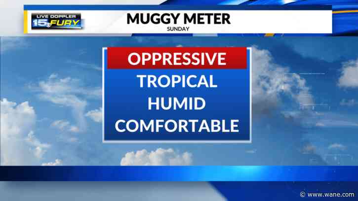 Tracking very muggy air and storm chances Sunday