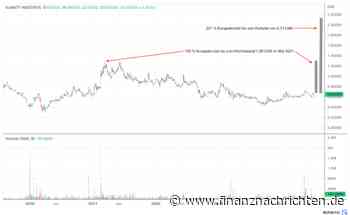 Das nächste große Ding der Rohstoffwelt! Analyst gibt dieser Aktie 217 % Kurspotenzial!