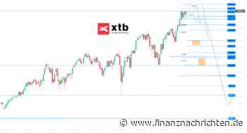 DAX: Allzeithoch wieder ein Anlaufziel! Die aktuelle DAX-Analyse