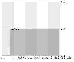 PTA-News: Trade & Value AG: Nettoinventarwert 2024-06