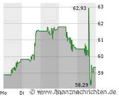 JPMorgan mit Rekordgewinn, auch Citigroup verbessert sich, Wells Fargo kann Erwartungen nicht erfüllen und die Deutsche Bank reagiert mit Stillstand