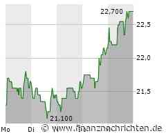 WDH/ROUNDUP: Baywa in der Krise - Sanierungsgutachten notwendig