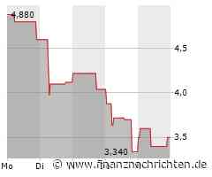 BYD, Altech Advanced Materials, Volkswagen - Antizyklische Kursgewinne