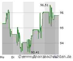 Dividendenbekanntmachungen (15.07.2024)