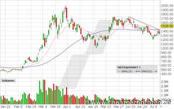 Microstrategy mit +40 % Chance noch im Juli?