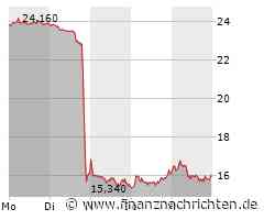 Compugroup-Gewinn sinkt im zweiten Quartal deutlich