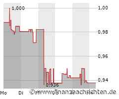 PetroChina-Aktie leicht im Plus (0,945 €)