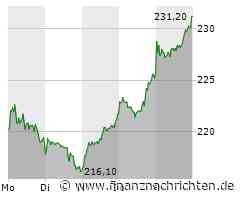 DAX mit Kaufsignal - Adidas, BayWa, HEIDELBERG, Lufthansa, Nordex, Siemens im Check