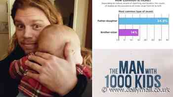 Are you secretly dating a family member? As 'The Man With 1,000 Kids' baffles Netflix viewers, scientists reveal the grim truth of why relatives separated at a young age are attracted to each other