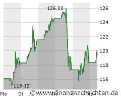 FTAI: Das NVIDIA der Small Caps?