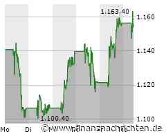 Kurs der Adyen NV-Aktie verharrt auf Vortags-Niveau (1.155,4 €)