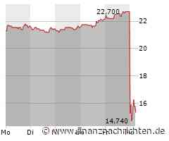 BayWa: Aktie crasht - das ist der Grund