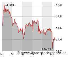 Commerzbank: Aktie als Top Pick
