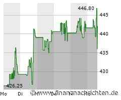 Goldman Sachs toppt Erwartungen - so reagieren die Anleger