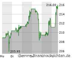 Morgan Stanley nennt Apple "Top-Pick" - Aktie vorbörslich auf Rekordhoch