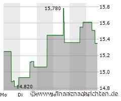 Torex Gold Resources-Aktie leicht im Minus (16,2029 €)