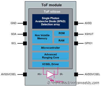 Tiny industrial time-of-flight distance sensor works up to 1m