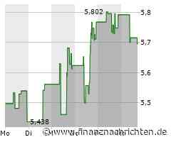 Aktienmarkt: Kurs der Aktie von K92 Mining im Minus (5,63763 €)