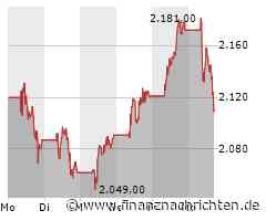 Hiobsbotschaft im Doppelpack - deshalb gehen die Aktien von LVMH, Kering und Hermes in die ...