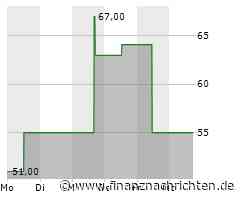 MOREH zahlt Anleihe 2019/24 (A2YNRD) zunächst nur zu 40% zurück