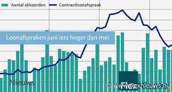 Loonafspraken juni iets hoger dan mei
