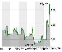 MicroStrategy +14%, Coinbase +11%, Riot +7% - Krypto-Aktien geben Gas