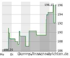 Travelers-Aktie: Kurs klettert leicht (195,2400 €)