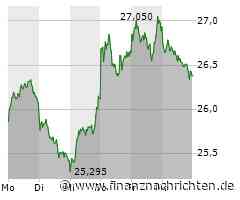 Bayer: Leichter Optimismus