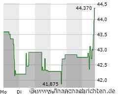 Devon Energy-Aktie mit Kursgewinnen (44,4416 €)