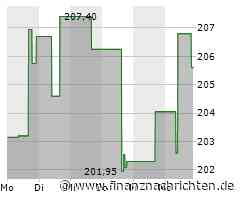 Aktie von Cencora: Kurs steigt nur geringfügig (204,7100 €)