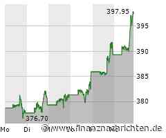 Berkshire Hathaway: Buffett-Aktie knackt neues Rekordhoch