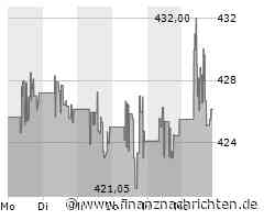 Minimales Kursplus bei der Lockheed Martin-Aktie (425,9516 €)
